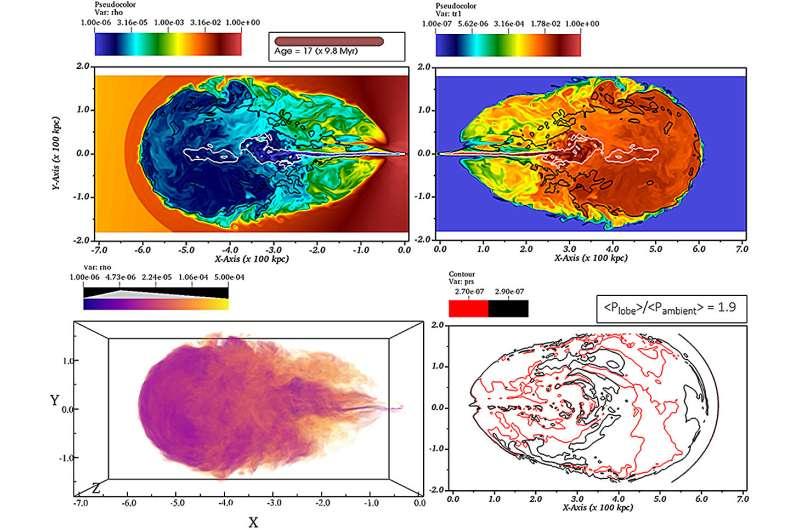 Un groupe d'astronomes s'intéresse à l'origine des vastes galaxies radio