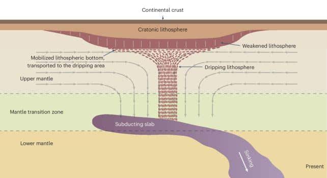 La croûte terrestre se désagrège sous l'Amérique du Nord