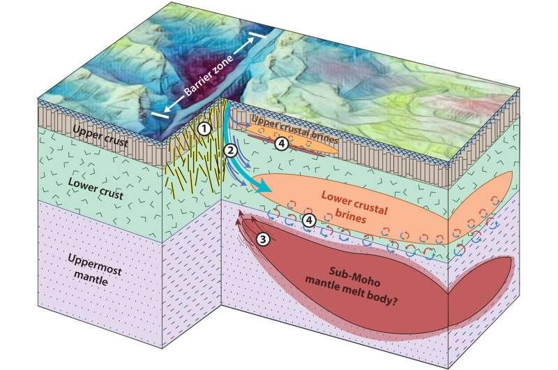 Des chercheurs étudient les processus géologiques le long des frontières des plaques tectoniques