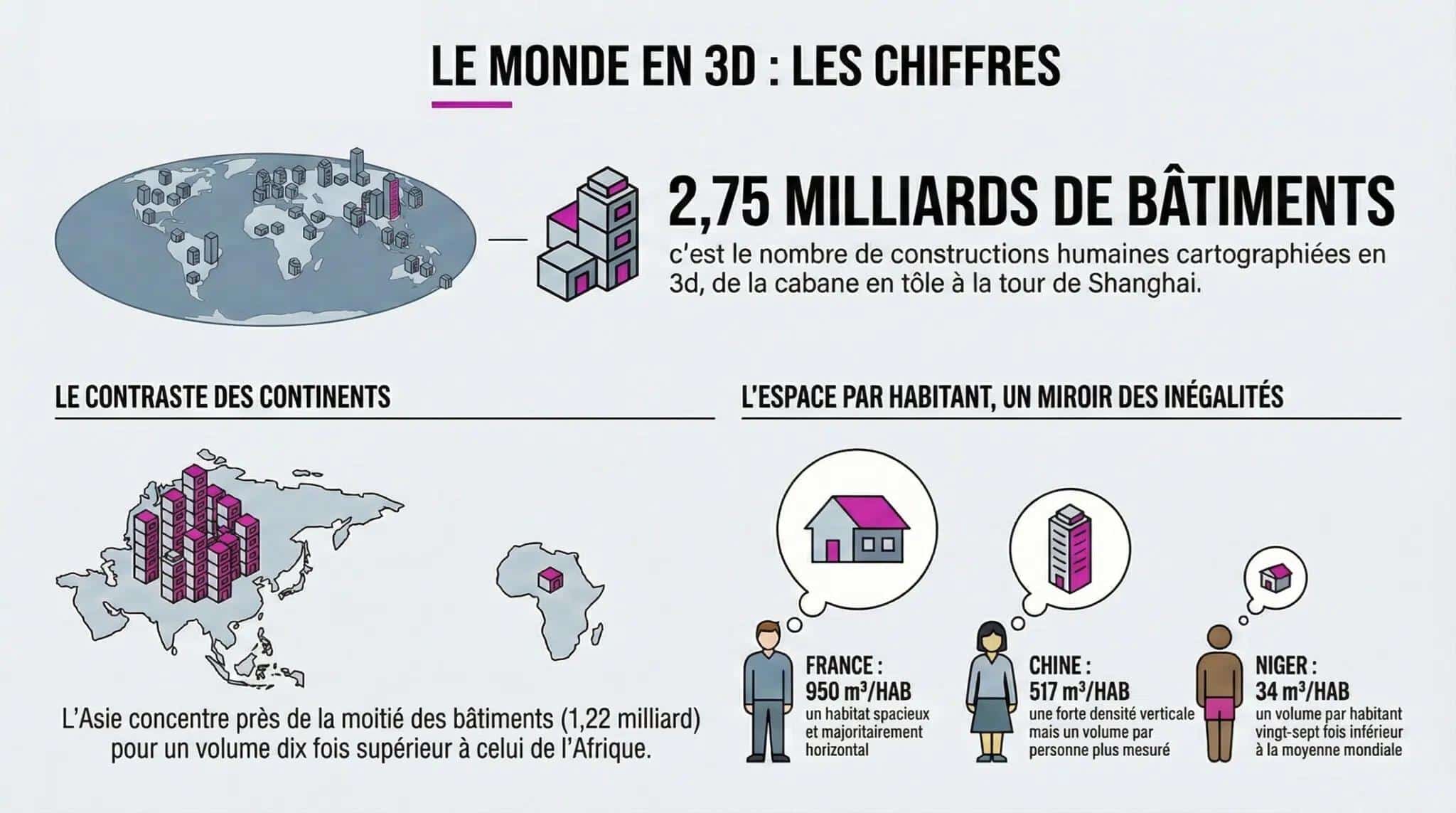 Explorez le globe en 3D avec 2,75 milliards de constructions